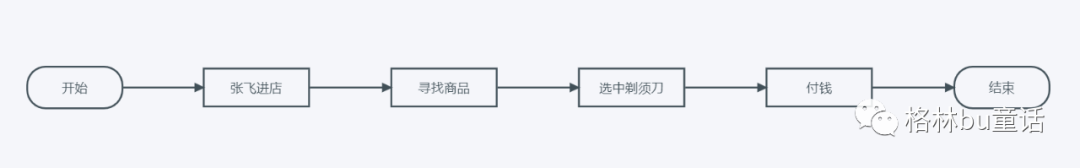 如何回答好产品经理综合分析类面试题？