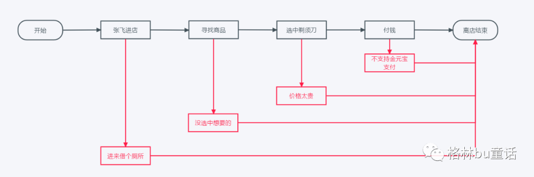 如何回答好产品经理综合分析类面试题？