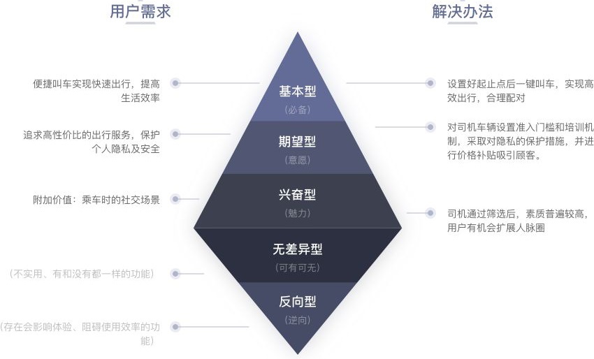 如何写产品体验报告？给你一份全面的入门指南！