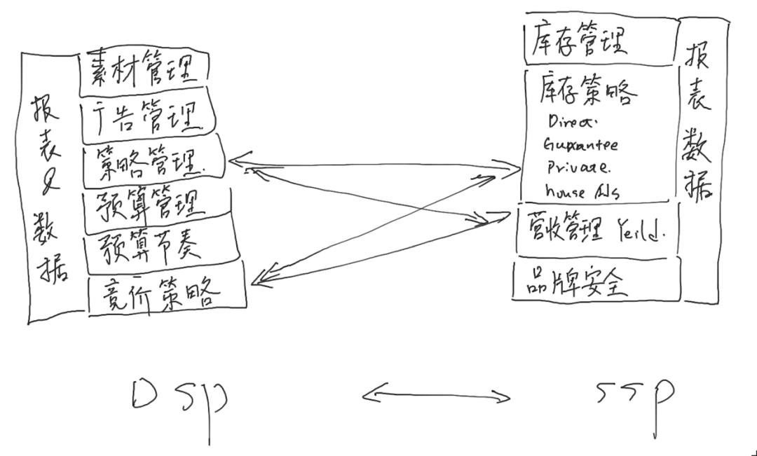 一张图搞懂互联网广告生态