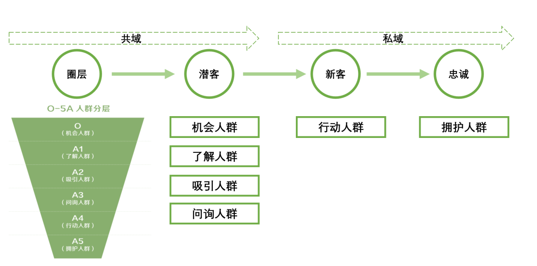 品牌种草三阶段：产品种草、破圈种草、心智种草（5000字，需耐心）