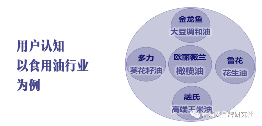 品牌种草三阶段：产品种草、破圈种草、心智种草（5000字，需耐心）