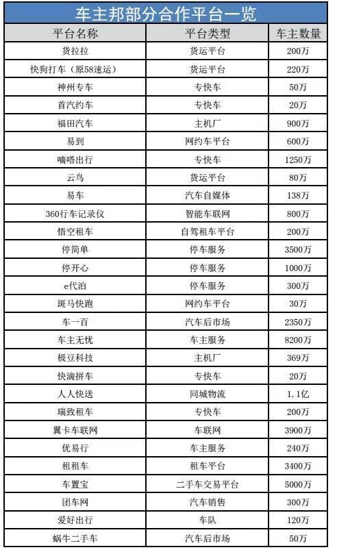 能源行业——「团油」产品分析