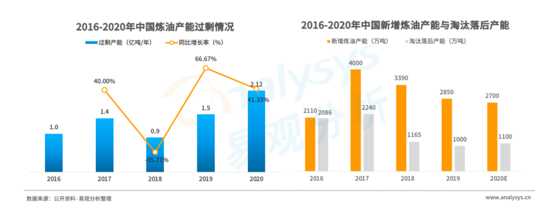 能源行业——「团油」产品分析