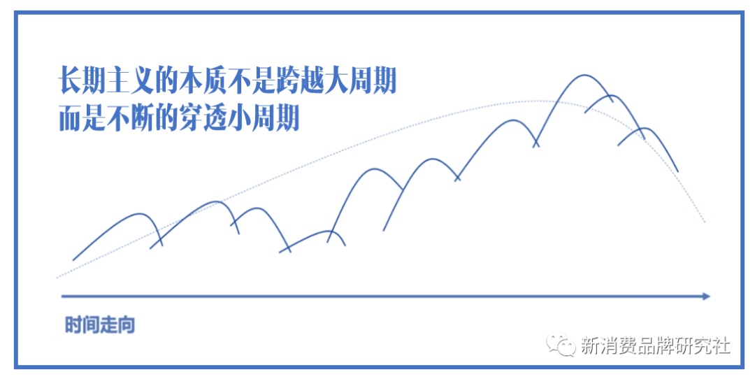 品牌种草三阶段：产品种草、破圈种草、心智种草（5000字，需耐心）