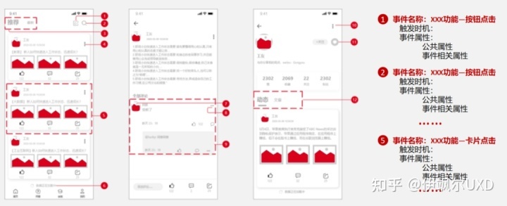 数据埋点设计实践案例解析