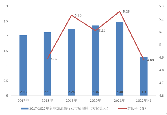 能源行业——「团油」产品分析