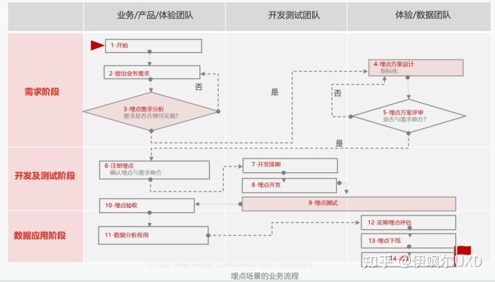 数据埋点设计实践案例解析