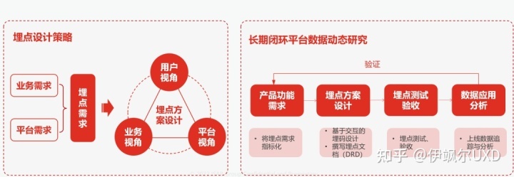 数据埋点设计实践案例解析