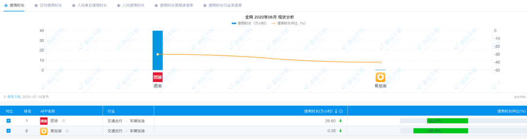 能源行业——「团油」产品分析