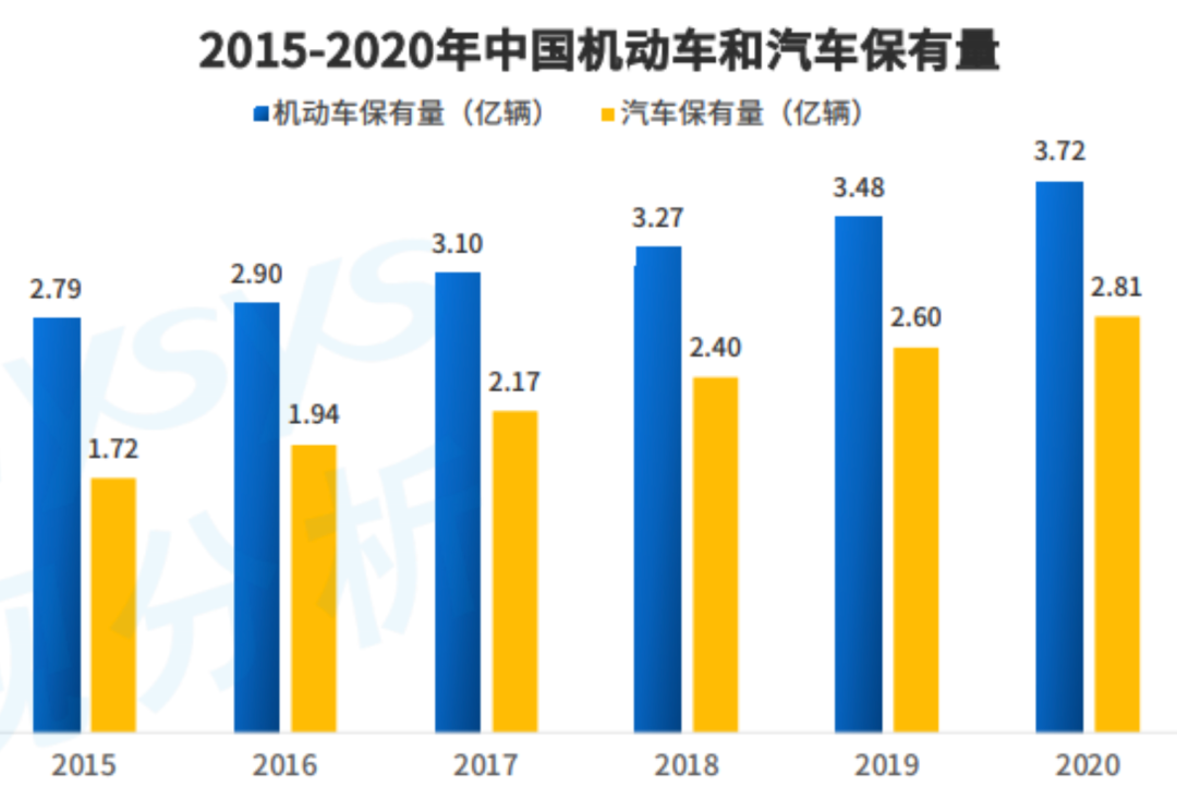 能源行业——「团油」产品分析