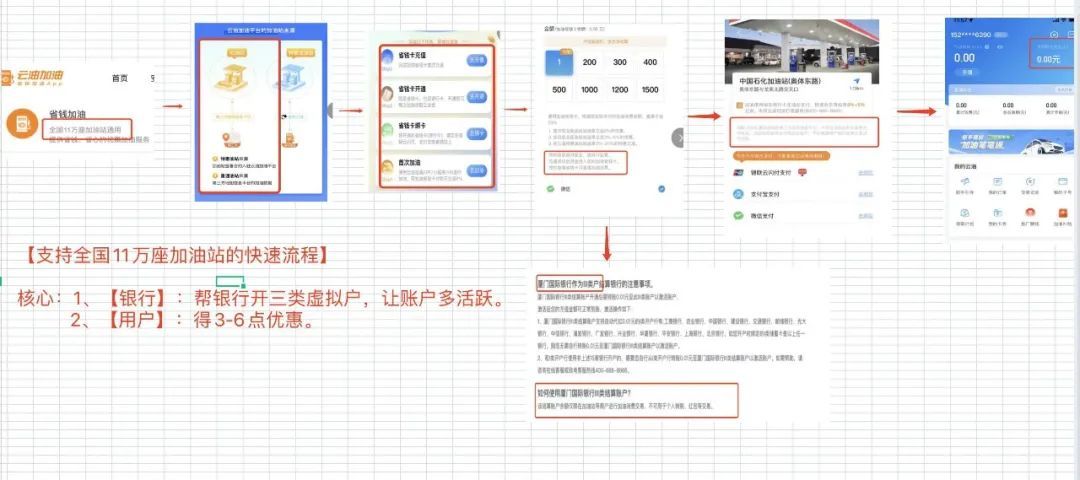 能源行业——「团油」产品分析