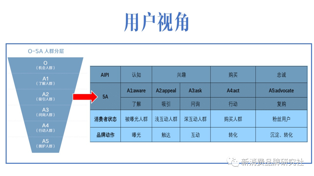 品牌种草三阶段：产品种草、破圈种草、心智种草（5000字，需耐心）