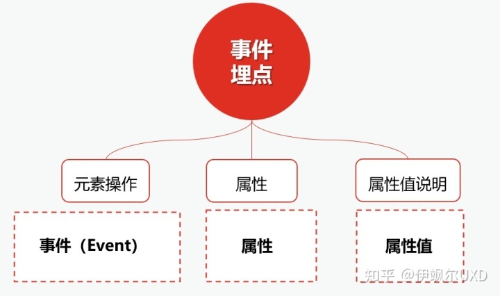 数据埋点设计实践案例解析