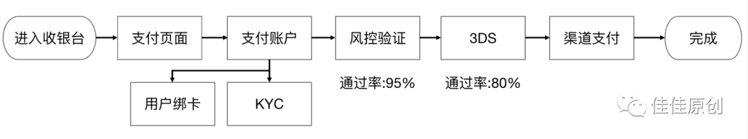 如何衡量产品的商业价值