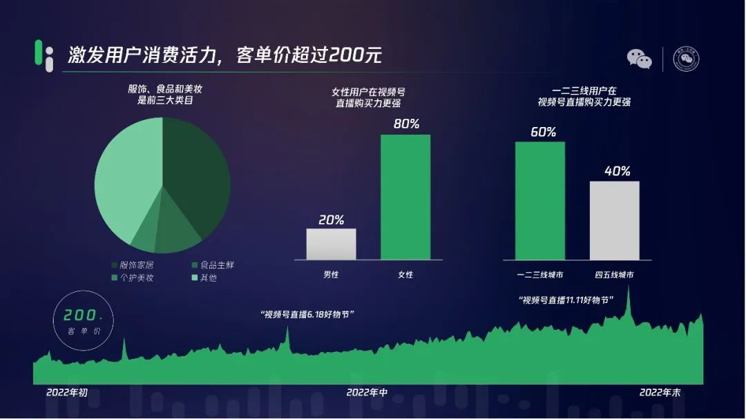 腾讯“全厂的希望”，站上微信C位