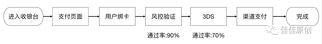 如何衡量产品的商业价值