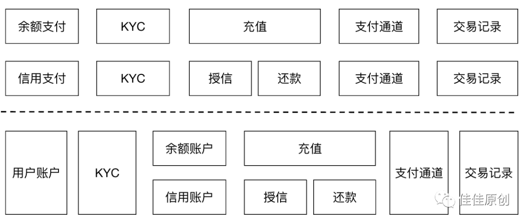 如何衡量产品的商业价值