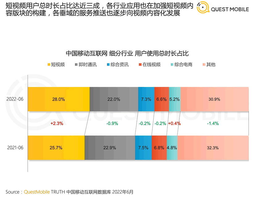 腾讯“全厂的希望”，站上微信C位