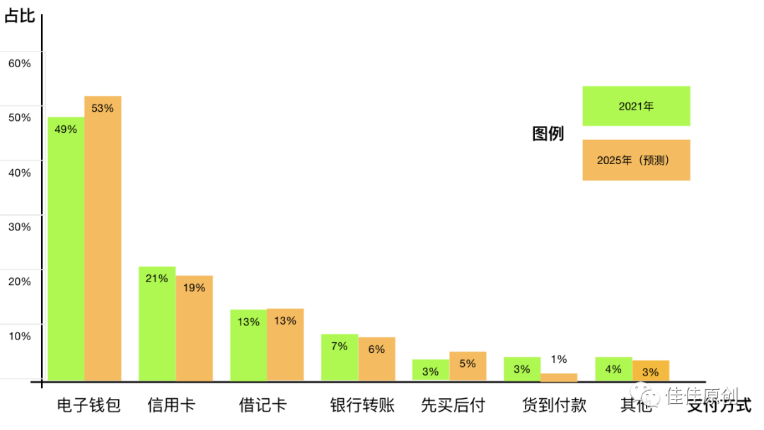 如何衡量产品的商业价值