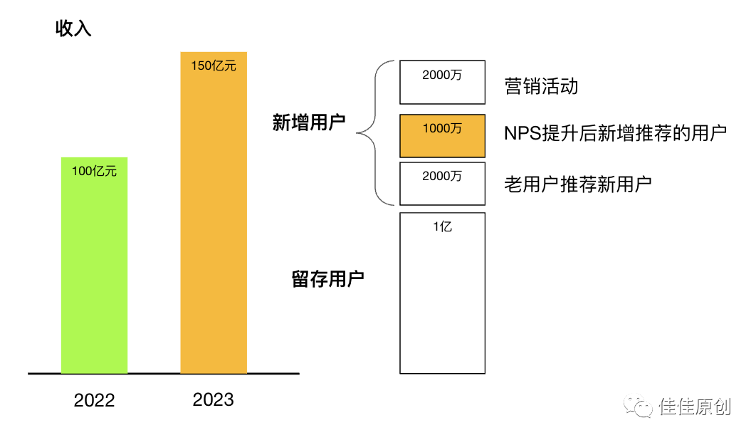 如何衡量产品的商业价值