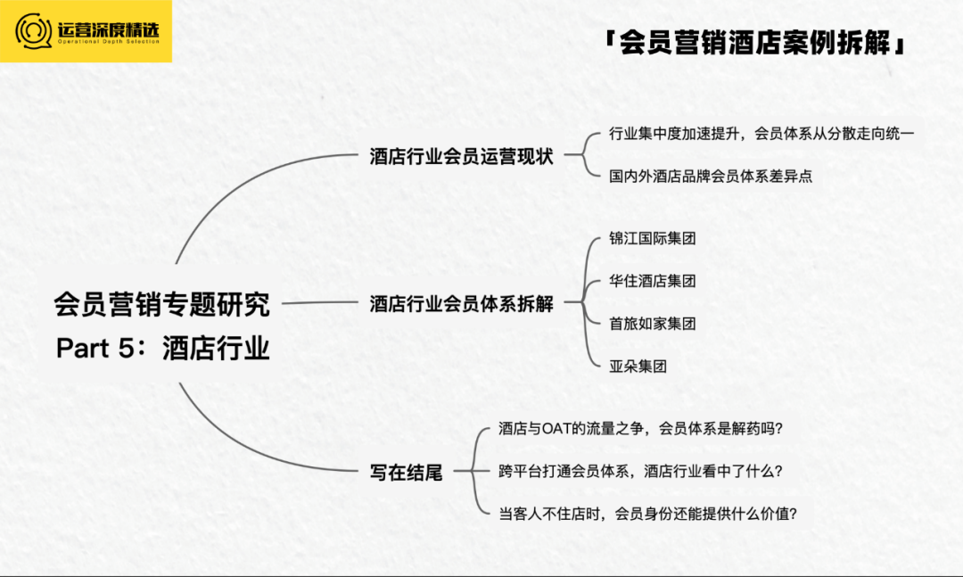 拥有上亿会员的酒店行业，如何借会员体系走出三年低迷期？丨专题研究