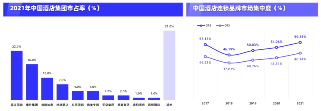 拥有上亿会员的酒店行业，如何借会员体系走出三年低迷期？丨专题研究