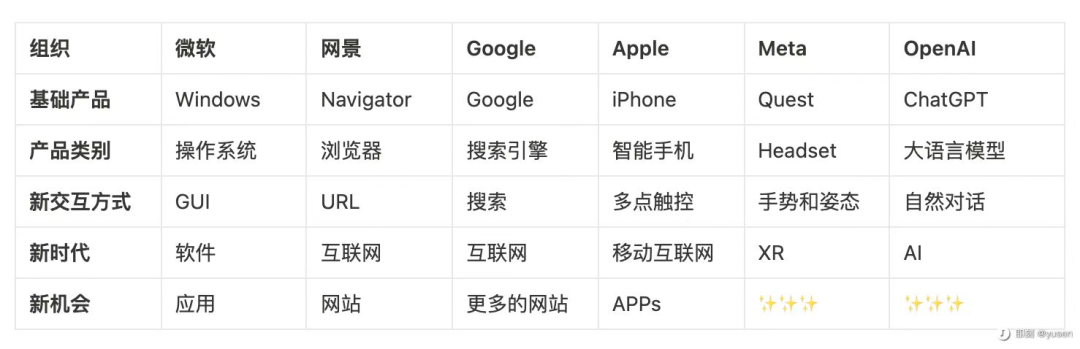 万字长文——ChatGPT时代，互联网广告到底何去何从？