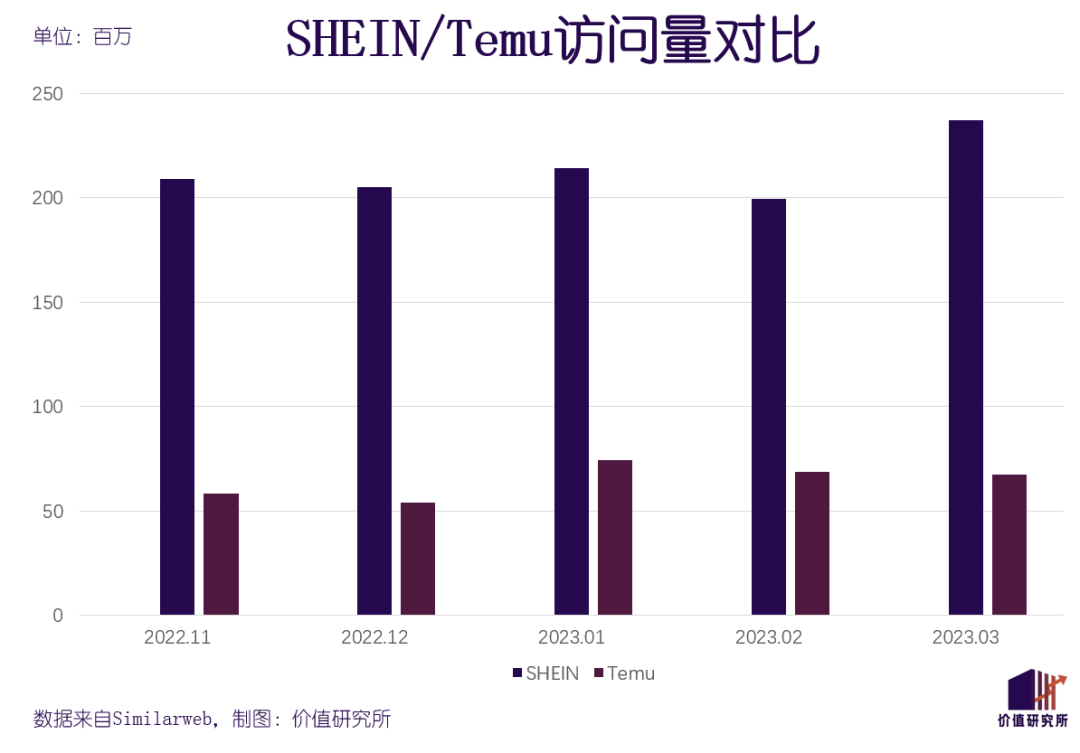 屡败屡战，字节想在国内复制Shein？