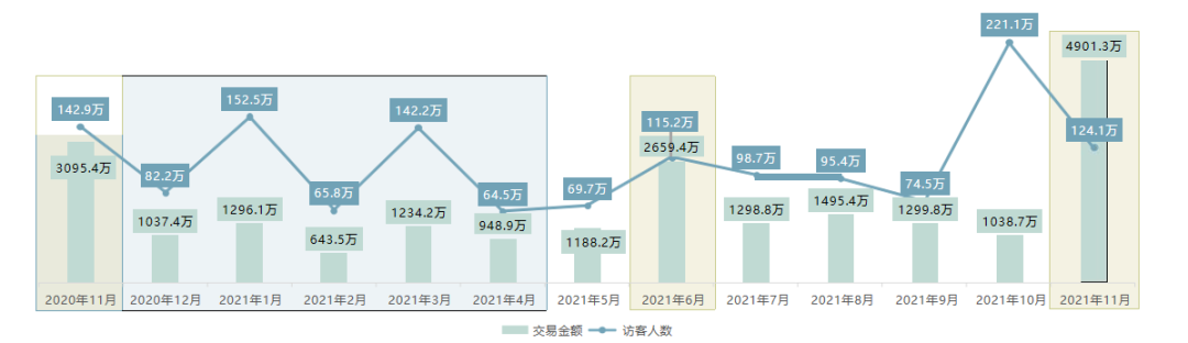 6年做到品类第一！高热宠物用品赛道来看pidan怎么做小红书投放布局？