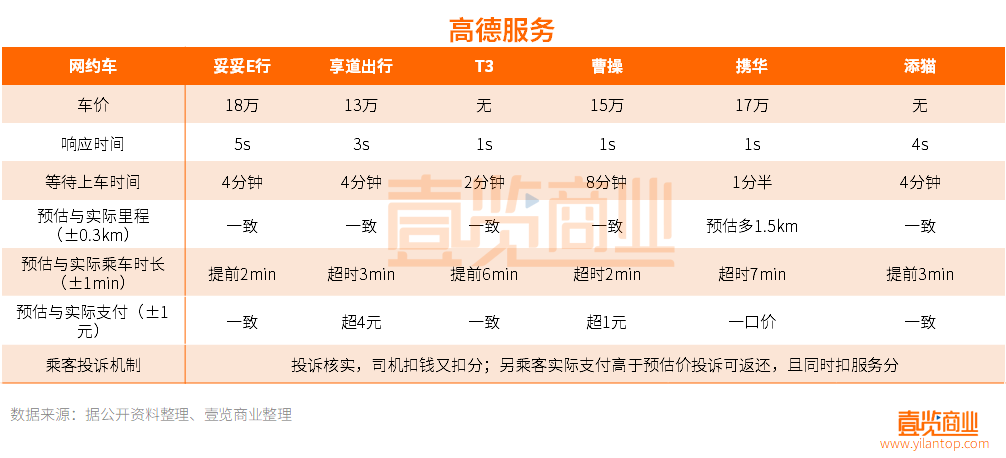 一年半了，高德们那么拼，为什么还是干不过滴滴？