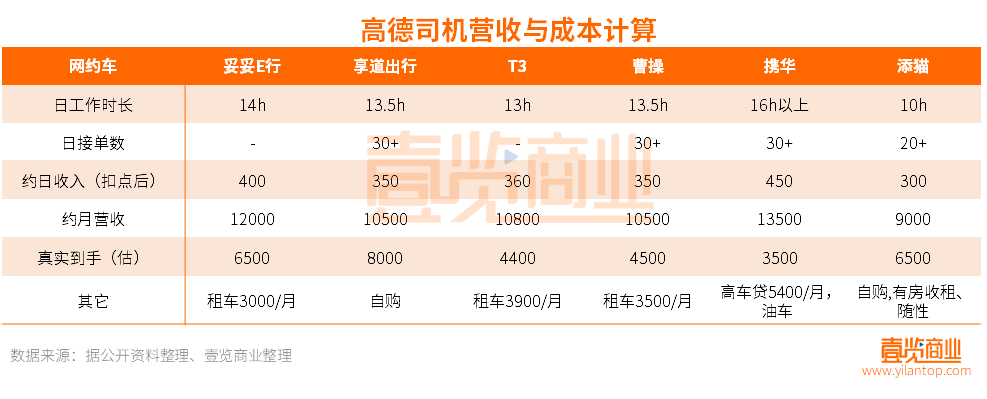 一年半了，高德们那么拼，为什么还是干不过滴滴？