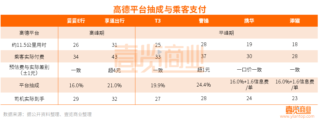 一年半了，高德们那么拼，为什么还是干不过滴滴？