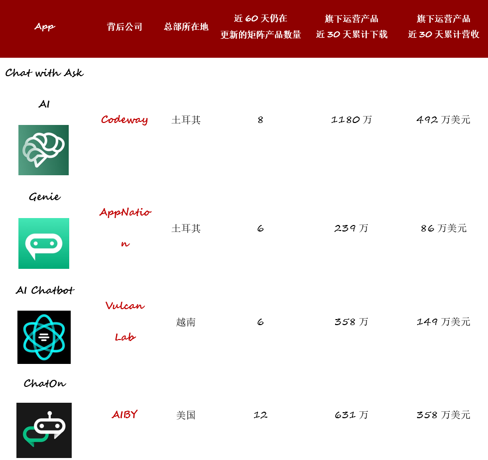 新工具时代来临，个个月赚千万