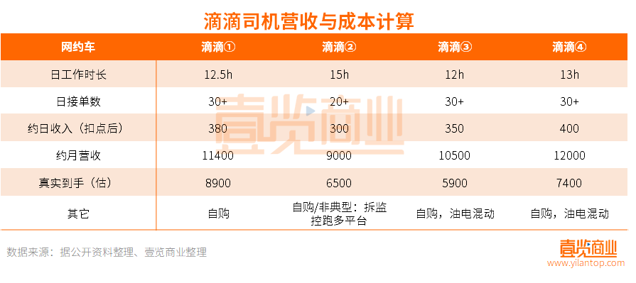 一年半了，高德们那么拼，为什么还是干不过滴滴？