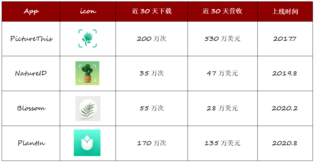 新工具时代来临，个个月赚千万