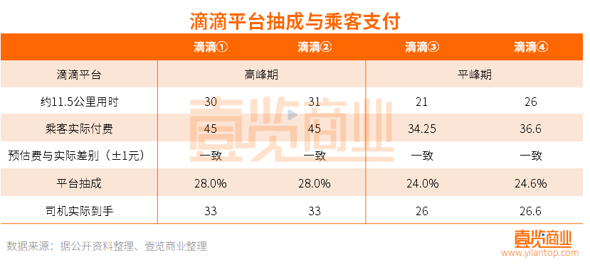 一年半了，高德们那么拼，为什么还是干不过滴滴？