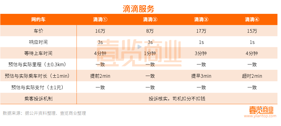 一年半了，高德们那么拼，为什么还是干不过滴滴？