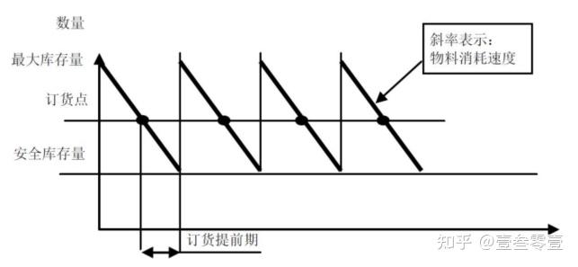 信息建设三驾马车：ERP系统拆解