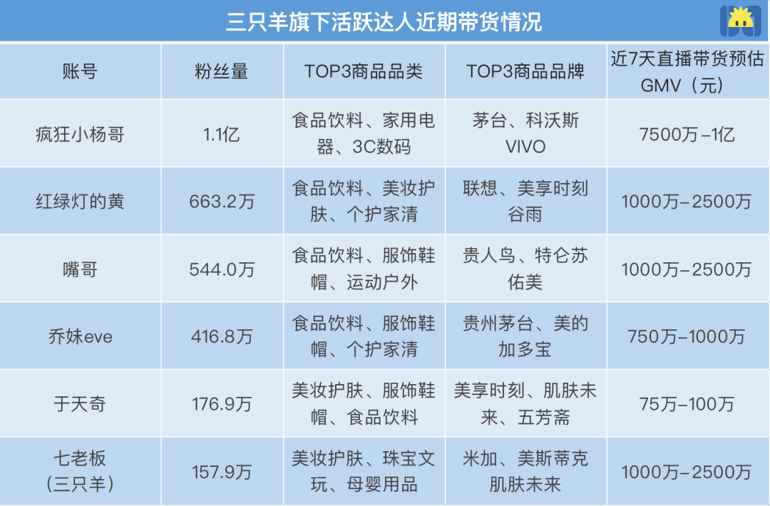 疯狂小杨哥，下一个辛巴？