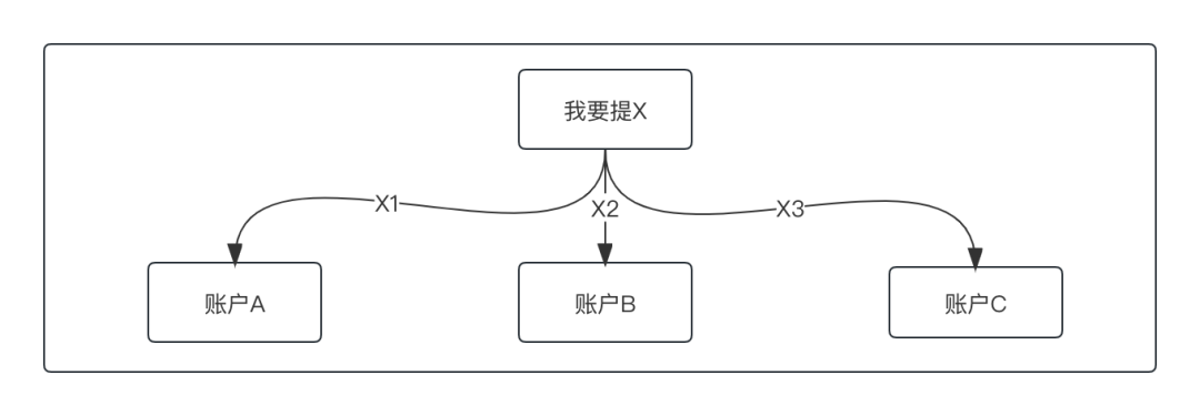 钱包“高阶”玩法