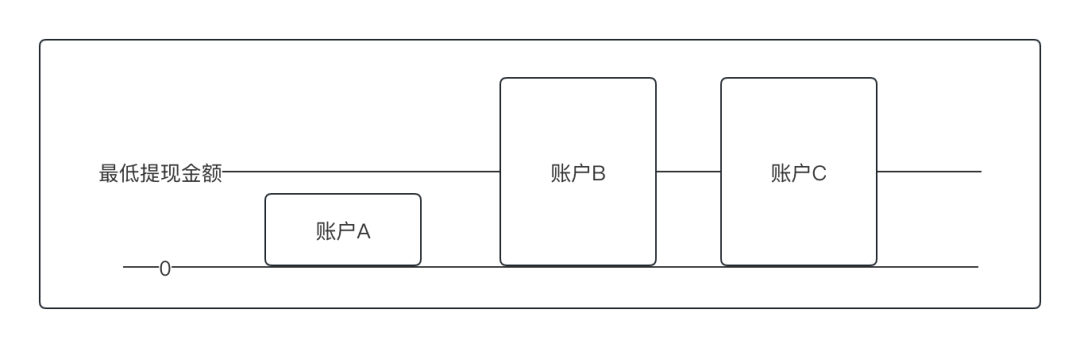 钱包“高阶”玩法