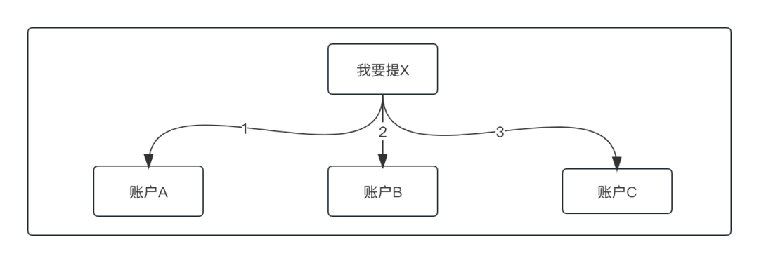 钱包“高阶”玩法