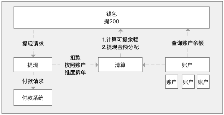 钱包“高阶”玩法