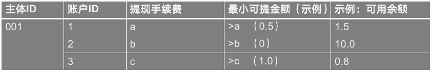 钱包“高阶”玩法