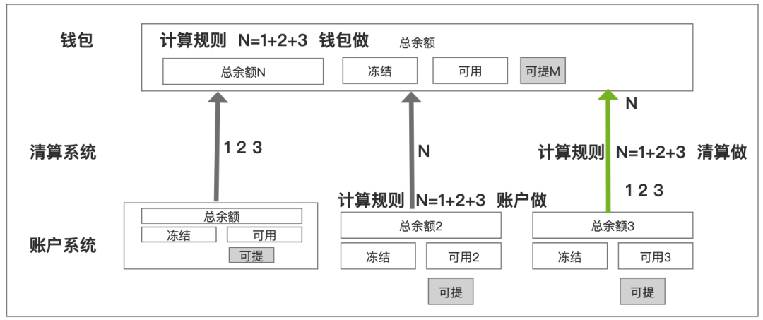 钱包“高阶”玩法