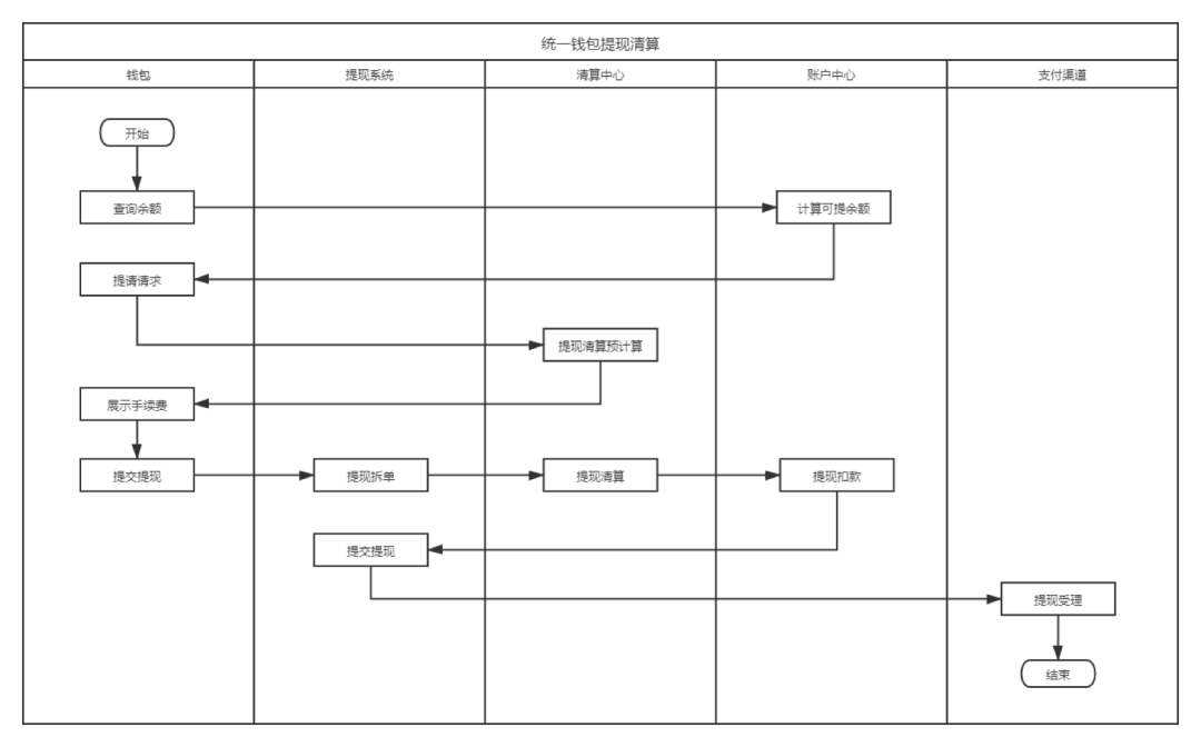 钱包“高阶”玩法