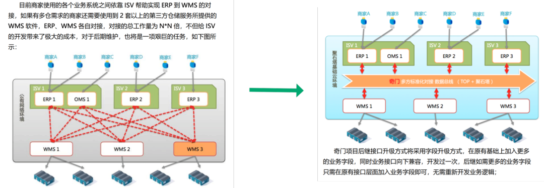 产品经理不懂技术，该怎么搭建OpenAPI平台项目？