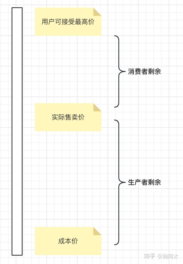 营销工具 - 人人都爱用的优惠券，背后逻辑竟然这么复杂？